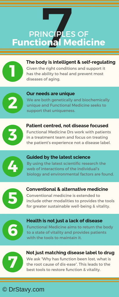 principles of functional medicine